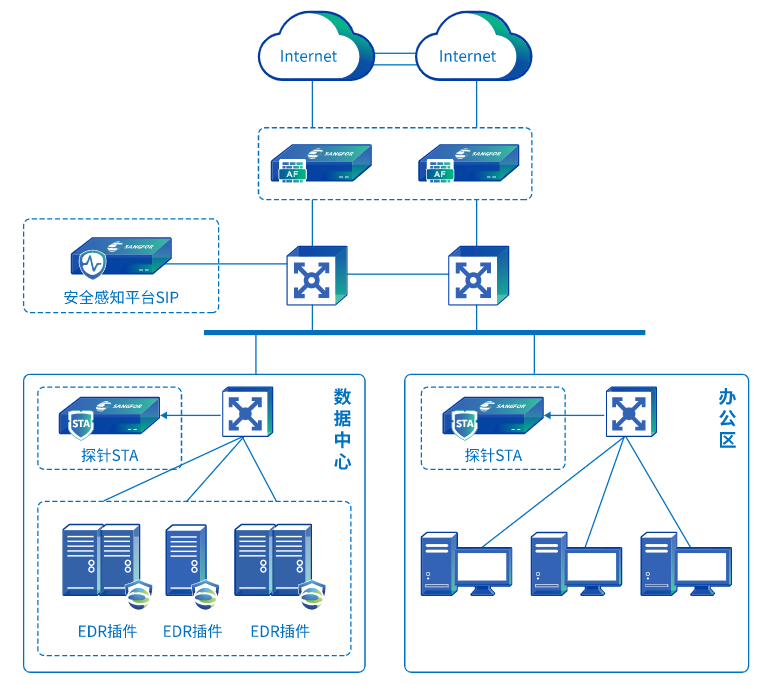 威脅檢測(cè)解決方案