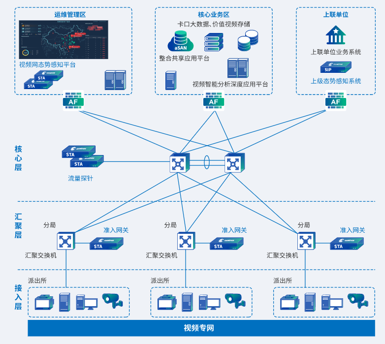 物聯(lián)網(wǎng)安全監(jiān)測(cè)解決方案